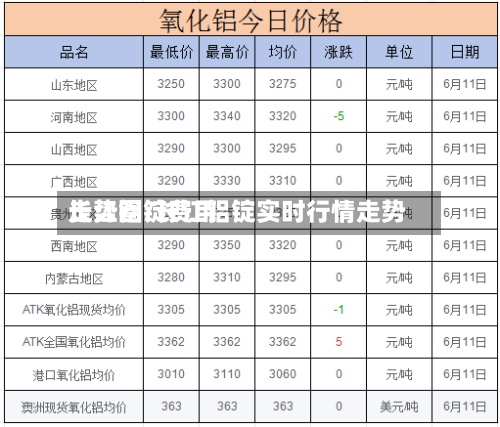 长江铝锭费用
走势图/长江铝锭实时行情走势-第2张图片
