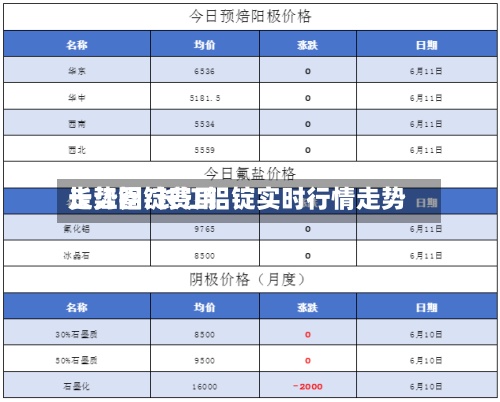 长江铝锭费用
走势图/长江铝锭实时行情走势-第3张图片