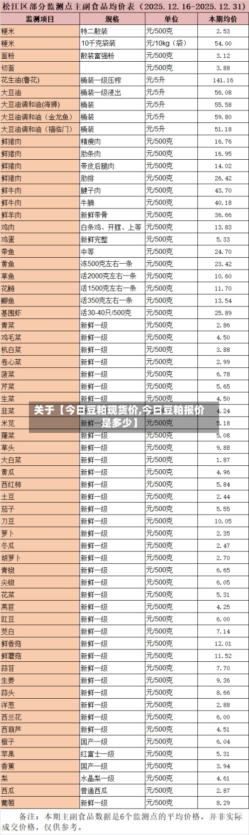 关于【今日豆粕现货价,今日豆粕报价是多少】-第2张图片