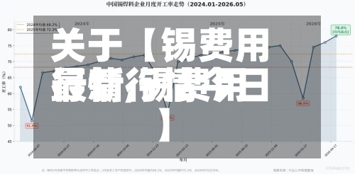 关于【锡费用行情,锡费用最新行情今日】