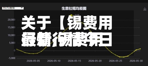 关于【锡费用
行情,锡费用
最新行情今日】-第2张图片