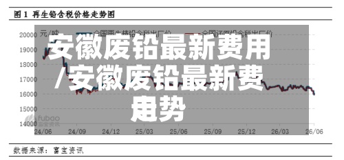 安徽废铅最新费用
/安徽废铅最新费用
走势