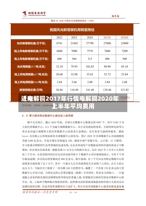 近来
【电解铜2017年行情电解铜2020年上半年平均费用
】