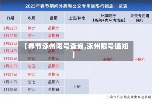【春节涿州限号查询,涿州限号通知】
