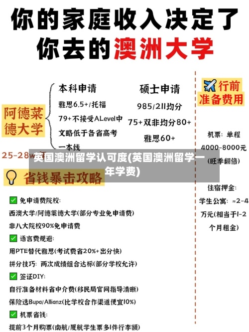 英国澳洲留学认可度(英国澳洲留学一年学费)-第2张图片