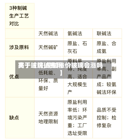 关于【纯碱费用高于玻璃,纯碱涨价玻璃会涨吗】