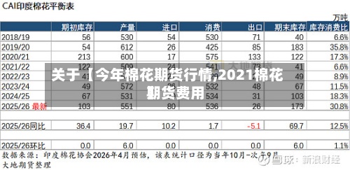 关于【今年棉花期货行情,2021棉花期货费用
】-第2张图片