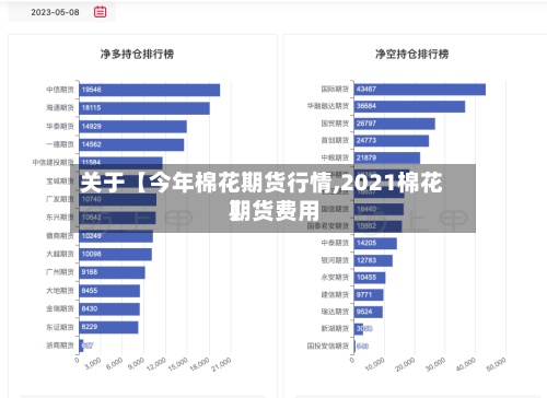 关于【今年棉花期货行情,2021棉花期货费用
】