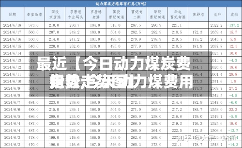 最近【今日动力煤炭费用
走势,今天动力煤费用
指数走势图】-第3张图片
