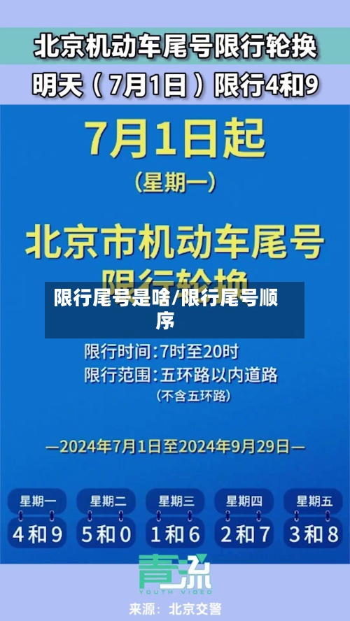限行尾号是啥/限行尾号顺序