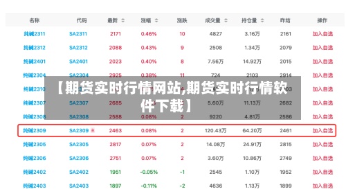 【期货实时行情网站,期货实时行情软件下载】-第2张图片