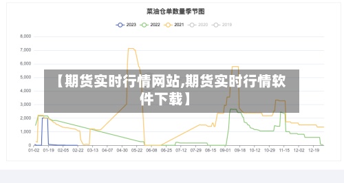 【期货实时行情网站,期货实时行情软件下载】-第3张图片