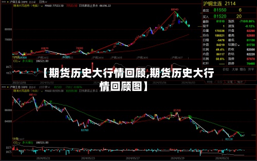 【期货历史大行情回顾,期货历史大行情回顾图】-第3张图片