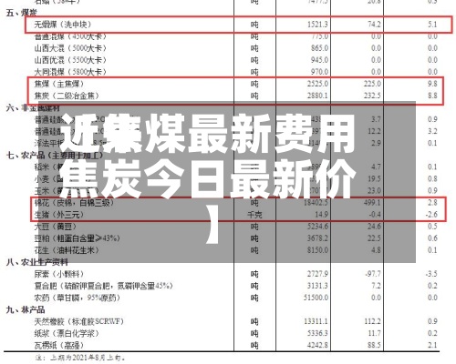 近来
【焦煤最新费用
焦炭今日最新价】