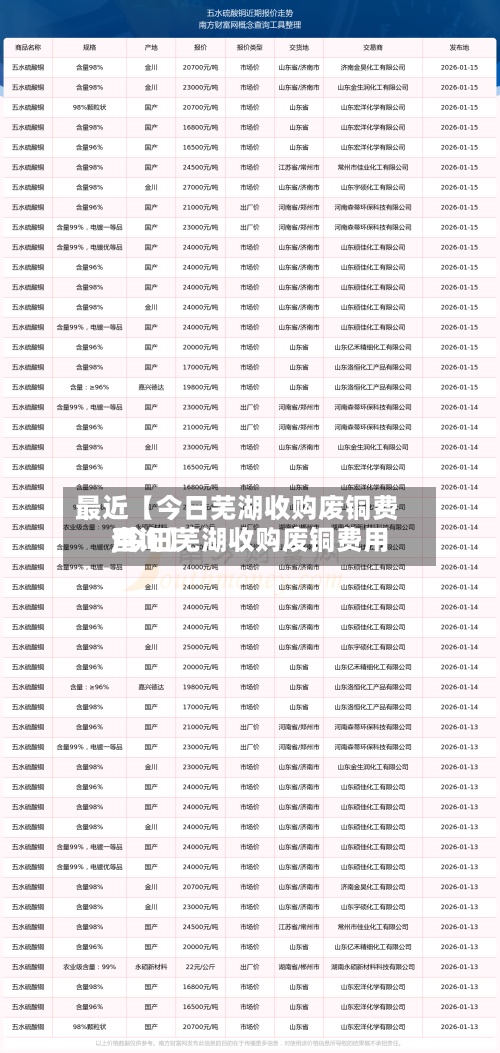 最近【今日芜湖收购废铜费用
,今日芜湖收购废铜费用
查询】