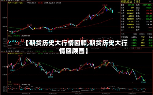 【期货历史大行情回顾,期货历史大行情回顾图】