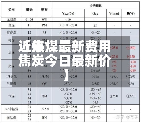 近来
【焦煤最新费用
焦炭今日最新价】-第3张图片