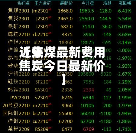 近来
【焦煤最新费用
焦炭今日最新价】-第2张图片