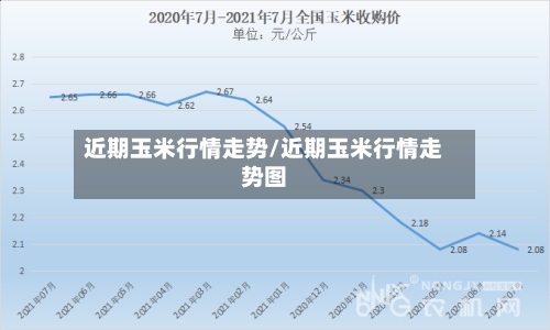 近期玉米行情走势/近期玉米行情走势图-第2张图片