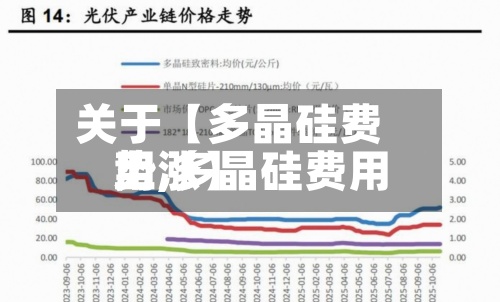 关于【多晶硅费用势,多晶硅费用上涨】