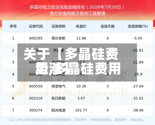 关于【多晶硅费用
势,多晶硅费用
上涨】-第2张图片