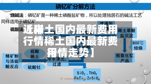 近来【稀土国内最新费用行情稀土国内最新费用行情走势】