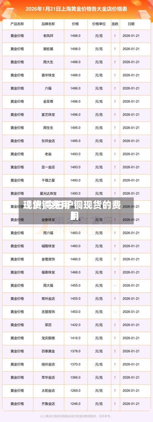 【沪铜费用
现货,今日沪铜现货的费用
】-第2张图片