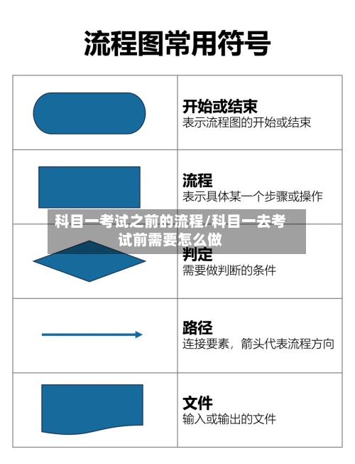 科目一考试之前的流程/科目一去考试前需要怎么做
