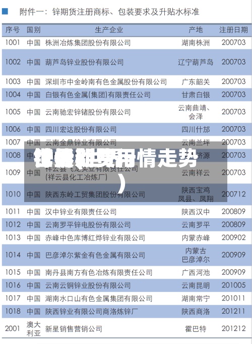 世界
锌最新费用
行情(世界
锌价期货行情走势)-第2张图片