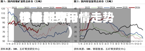 世界
锌最新费用
行情(世界
锌价期货行情走势)