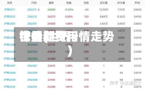 世界
锌最新费用
行情(世界
锌价期货行情走势)-第3张图片