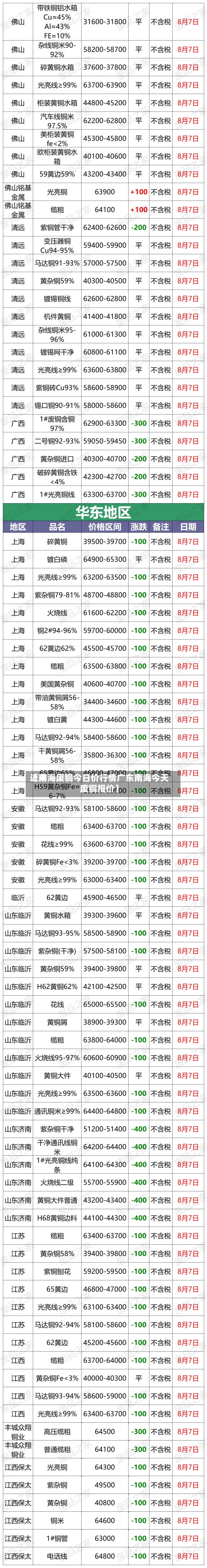 近来
【南海废铜今日价行情广东南海今天废铜报价】-第2张图片