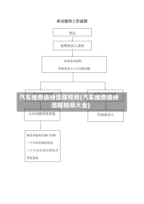 汽车维修接待流程视频(汽车维修接待流程视频大全)-第2张图片