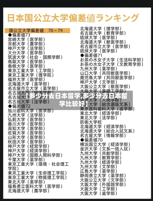 【多少分去日本留学,多少分去日本留学比较好】-第2张图片