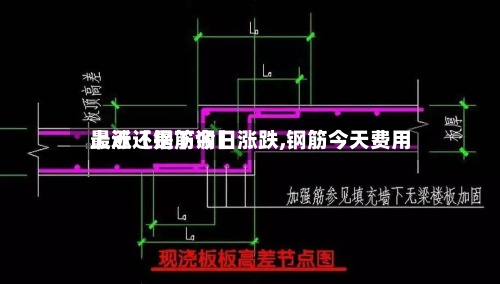 最近【钢筋今日涨跌,钢筋今天费用
上涨还是下调】-第3张图片