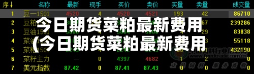 今日期货菜粕最新费用(今日期货菜粕最新费用行情)