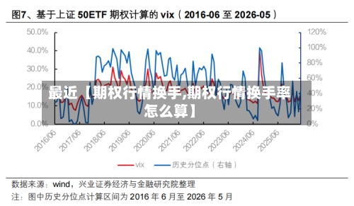 最近【期权行情换手,期权行情换手率怎么算】