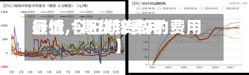 最近【期货锌费用
行情,今日期货锌的费用
】