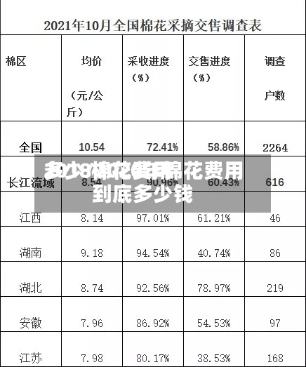 2018棉花费用
多少/2020年棉花费用
到底多少钱