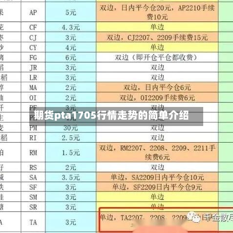 期货pta1705行情走势的简单介绍