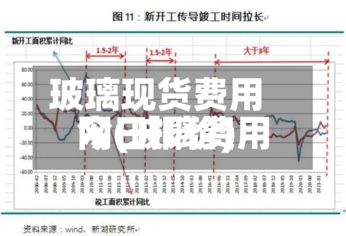 玻璃现货费用
网(玻璃费用
今日报价)-第3张图片
