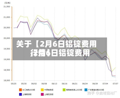 关于【2月6日铝锭费用
,2月6日铝锭费用
行情】