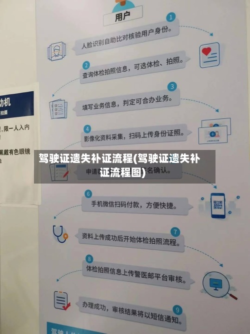 驾驶证遗失补证流程(驾驶证遗失补证流程图)