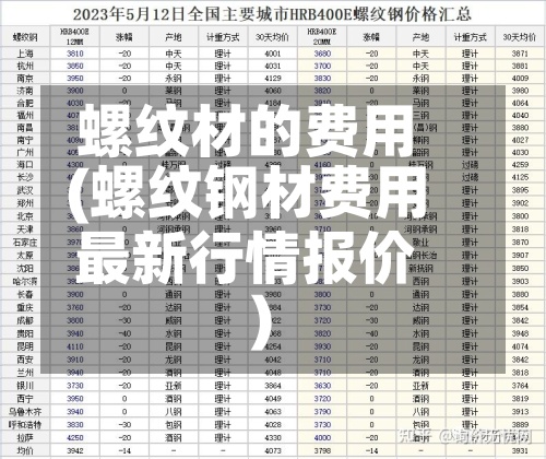 螺纹材的费用
(螺纹钢材费用
最新行情报价)-第2张图片