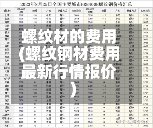 螺纹材的费用
(螺纹钢材费用
最新行情报价)