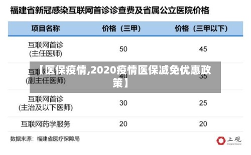 【医保疫情,2020疫情医保减免优惠政策】