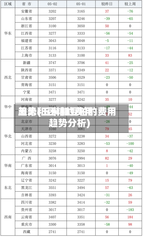 玉米和豆粕的费用
趋势(玉米和豆粕的费用
趋势分析)