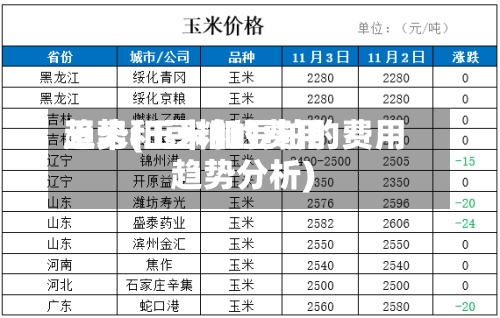 玉米和豆粕的费用
趋势(玉米和豆粕的费用
趋势分析)-第3张图片