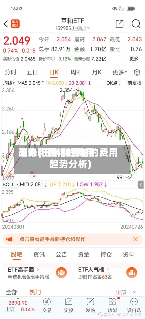 玉米和豆粕的费用
趋势(玉米和豆粕的费用
趋势分析)-第2张图片