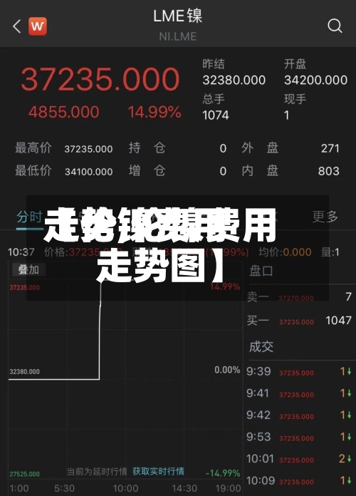 【伦镍费用
走势,伦镍费用
走势图】-第2张图片